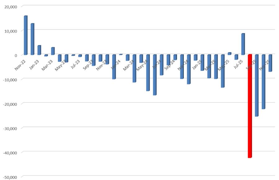 Giá trị giao dịch ròng của nhà đầu tư nước ngoài trên sàn HoSE (tỷ đồng).