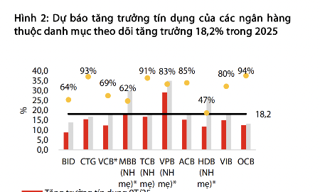Không loại trừ khả năng Ngân hàng Nhà nước nới room tín dụng?