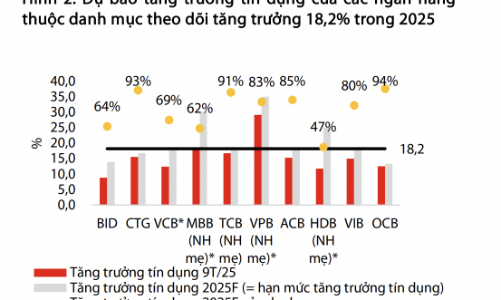 Không loại trừ khả năng Ngân hàng Nhà nước nới room tín dụng? 