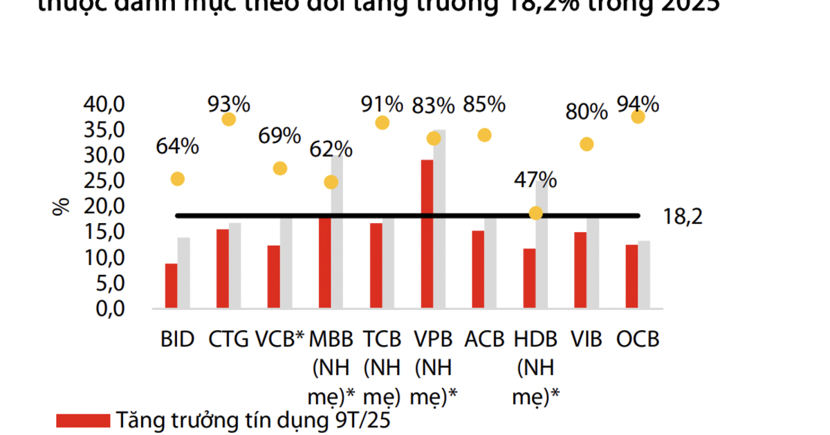 Không loại trừ khả năng Ngân hàng Nhà nước nới room tín dụng?