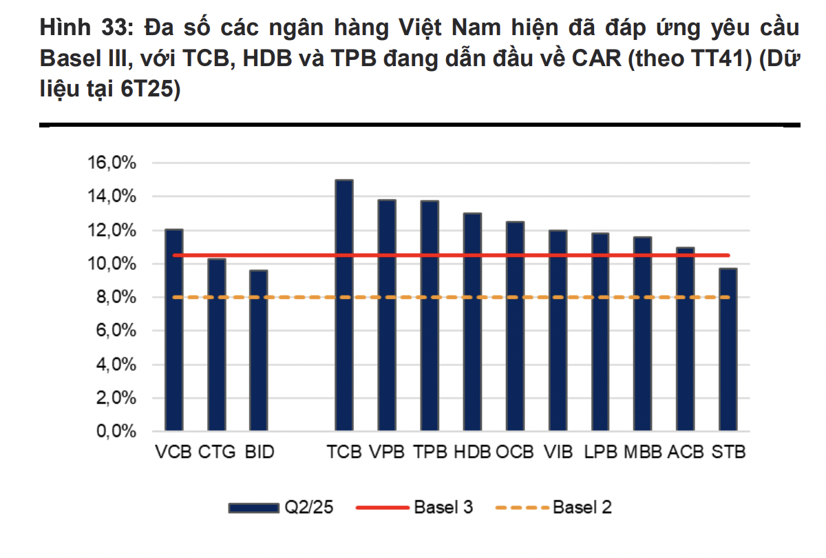 Thông tư 14 tác động thế nào đến nhóm Ngân hàng quốc doanh?  - Ảnh 1