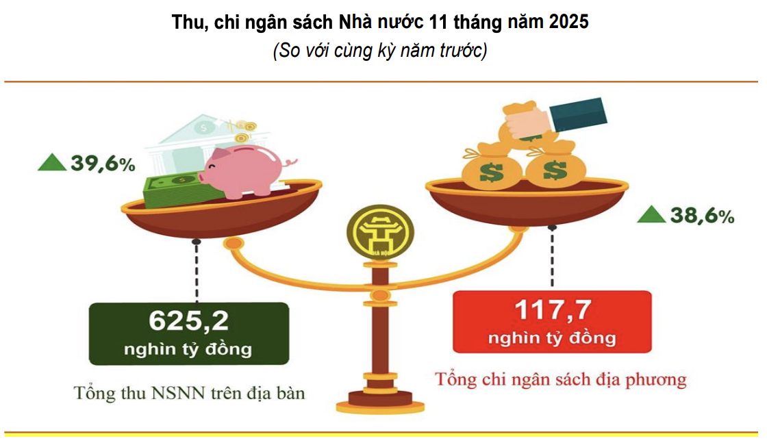 Nguồn:&nbsp;Thống kê Thành phố Hà Nội