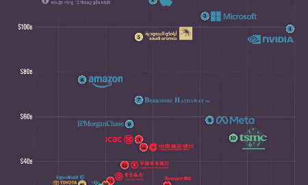 VnEconomy