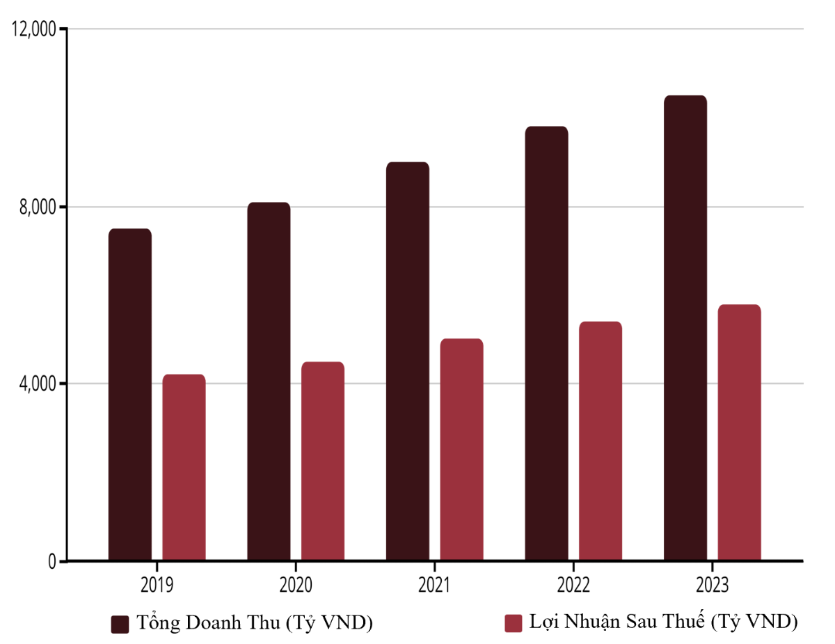 Hoạt động của SCIC trong 5 năm gần đây.
