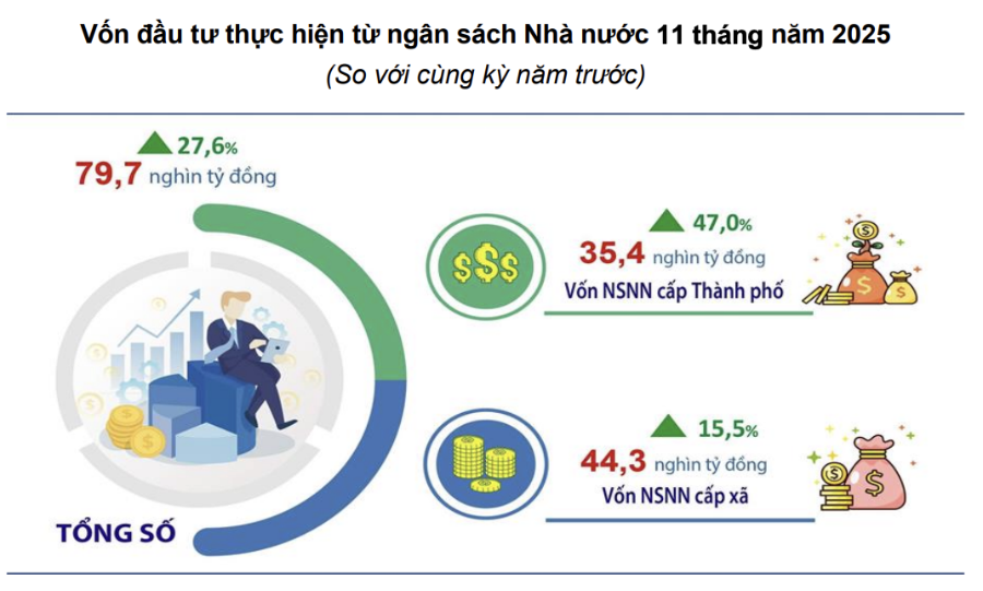 Nguồn: Thống kê Thành phố Hà Nội