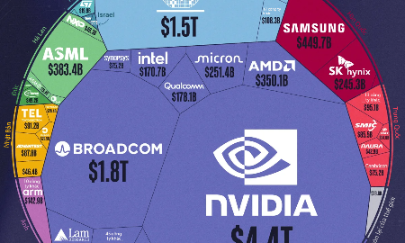 VnEconomy