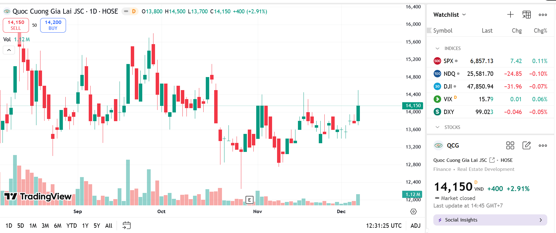 Quốc Cường Gia Lai trình cổ đông bán các công ty con, công ty liên kết để trả nợ 