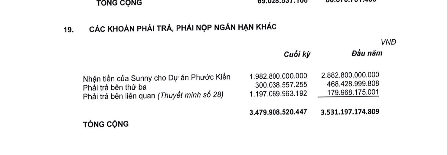 Quốc Cường Gia Lai trình cổ đông bán các công ty con, công ty liên kết để trả nợ  - Ảnh 2