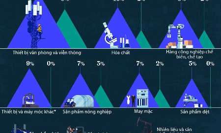 VnEconomy