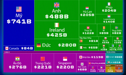 30 nền kinh tế dẫn đầu thế giới về xuất khẩu dịch vụ số