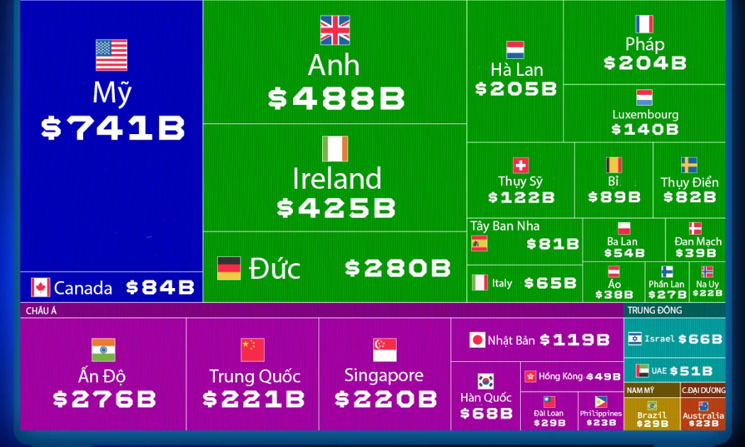 30 nền kinh tế dẫn đầu thế giới về xuất khẩu dịch vụ số