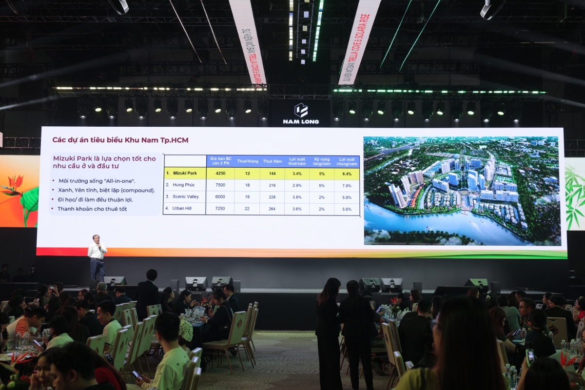 Tiến sĩ Đinh Thế Hiển chia sẻ: “Vị thế của TP.HCM sau sáp nhập cùng loạt hạ tầng kết nối liền mạch Đông - Tây Nam Bộ đã nâng vị thế bất động sản phía Tây lên tầm cao mới”.