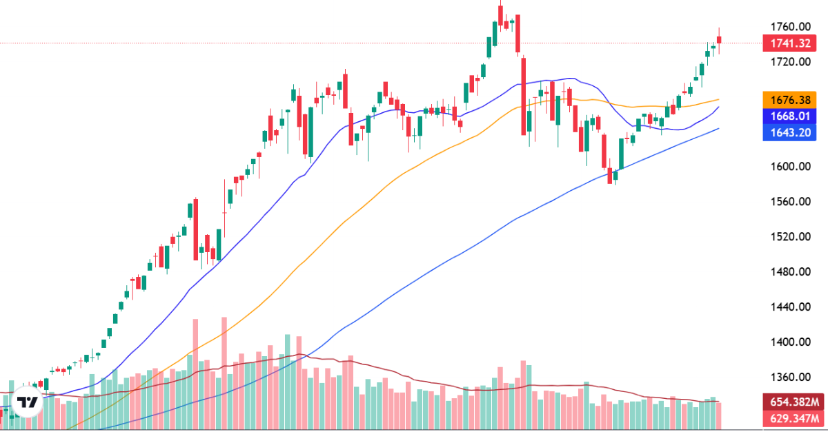 Xu thế dòng tiền: VN-Index gặp khó vùng đỉnh lịch sử, cổ phiếu bị ảnh hưởng ra sao?