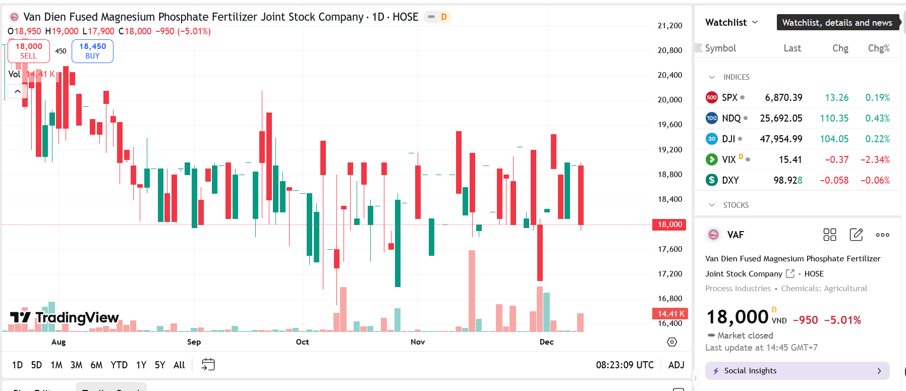 Phân lân Nung chảy Văn Điển không đạt tiêu chuẩn công ty đại chúng