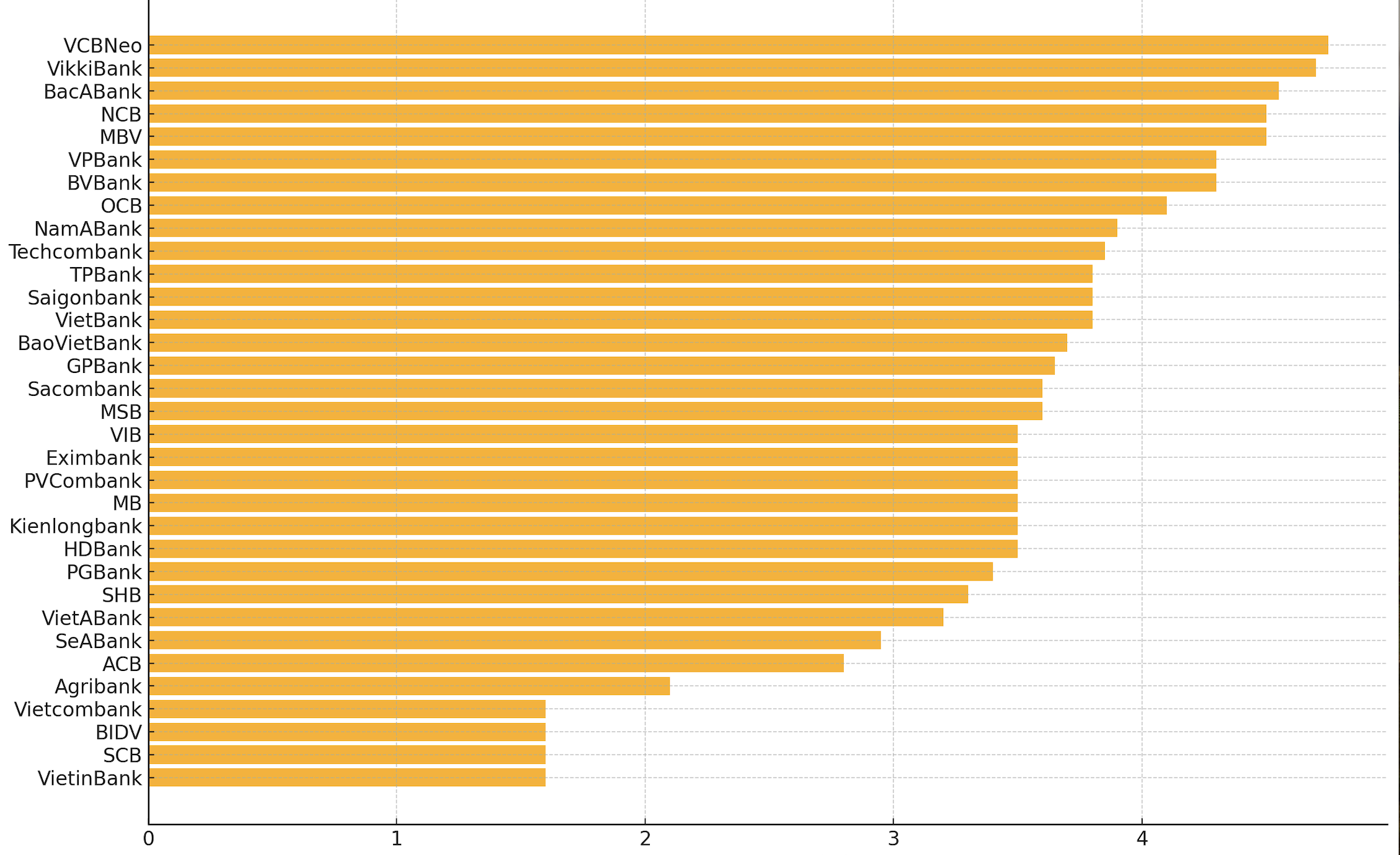 Lãi suất tiết kiệm 1 tháng tại ngày 8/12/2025 (%/năm; VnEconomy cập nhật từ website các ngân hàng)