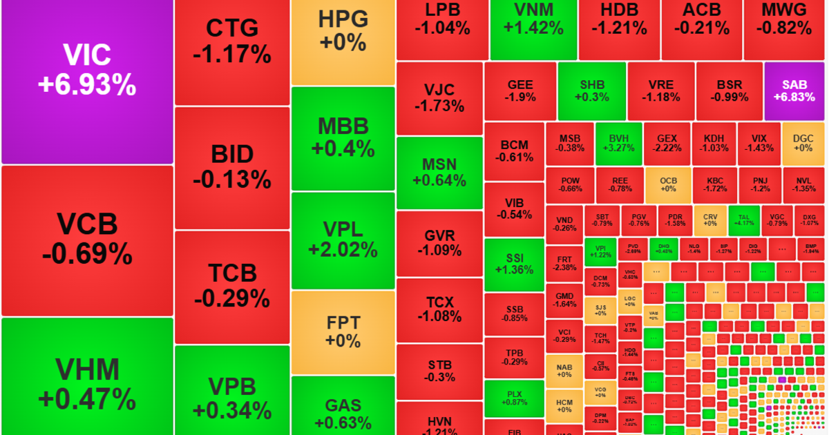 Thị trường “xanh vỏ”, tiền chọn đứng ngoài