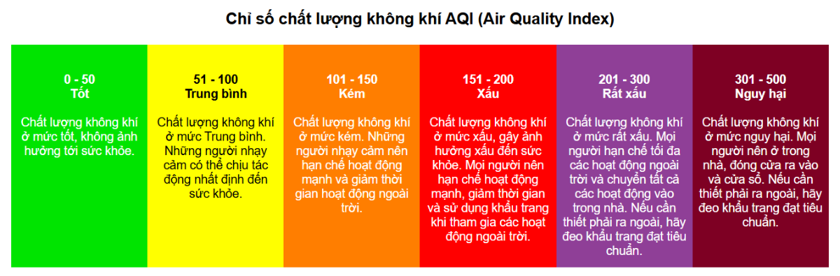 Chỉ số chất lượng không khí