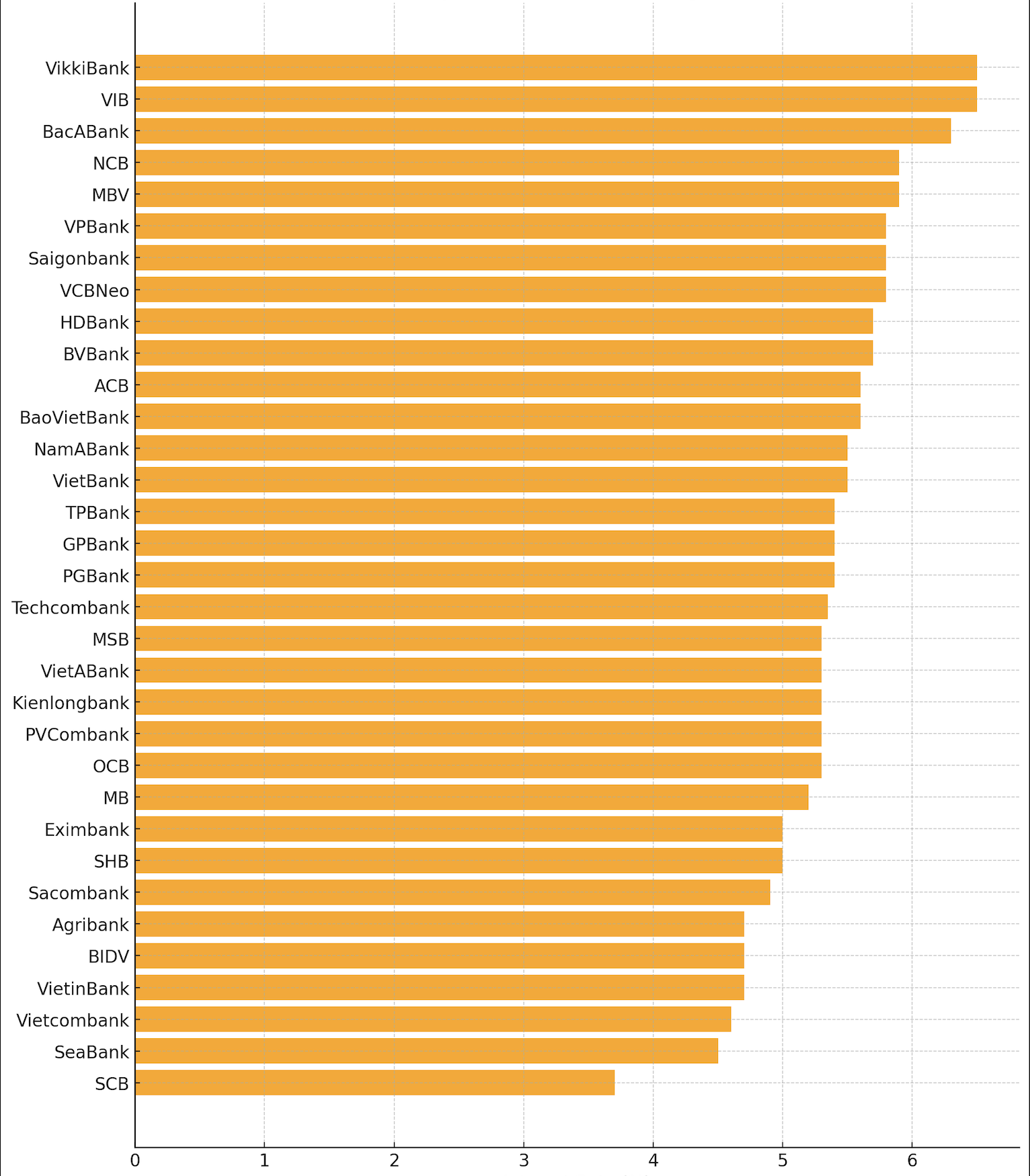 Lãi suất tiết kiệm 12 tháng tại ngày 8/12/2025 (%/năm; VnEconomy cập nhật từ website các ngân hàng)