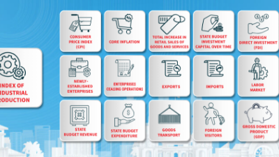 [Interactive]: Economic overview - November 2025