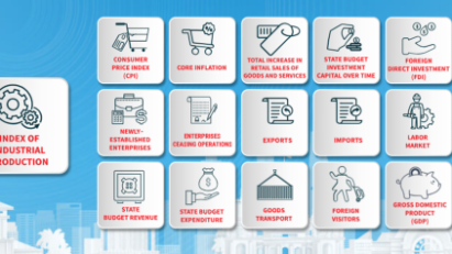 [Interactive]: Economic overview - November 2025