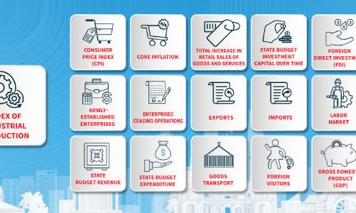 [Interactive]: Economic overview - November 2025