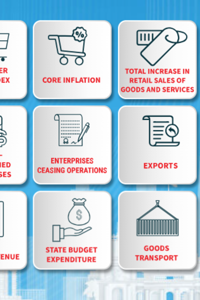 [Interactive]: Economic overview - November 2025