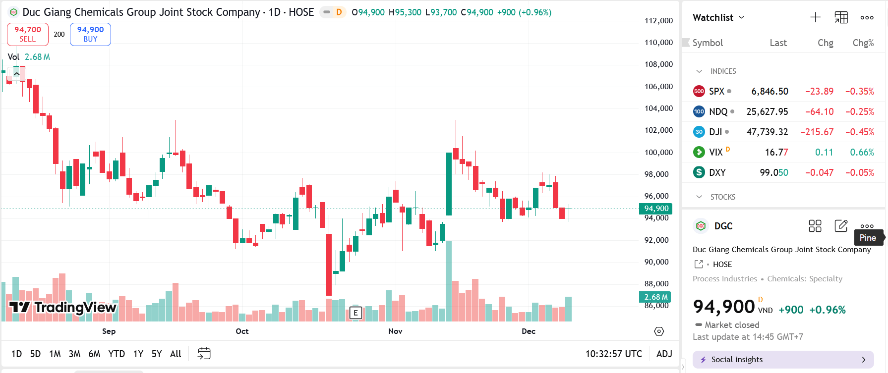 DGC sắp chi 1.140 tỷ trả cổ tức