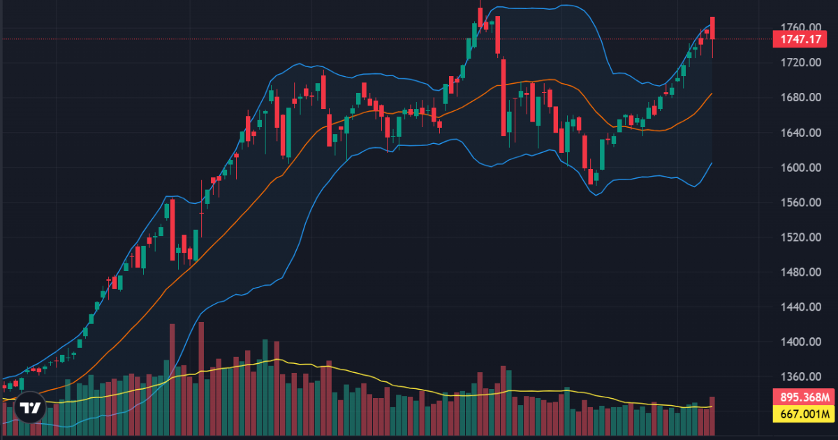 Dòng tiền bắt đáy hoạt động tích cực