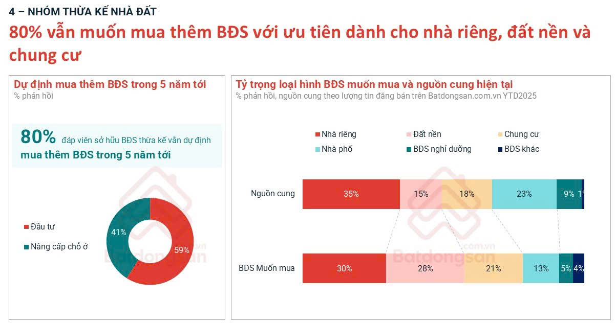 4 xu hướng nổi bật của người tiêu dùng bất động sản - Ảnh 4