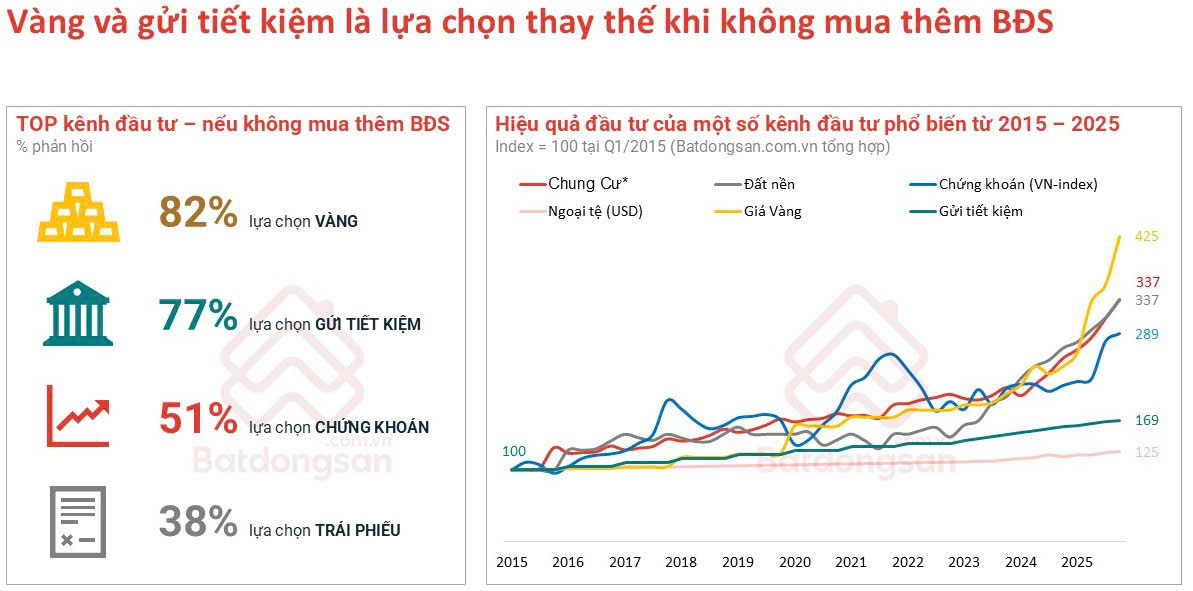 4 xu hướng nổi bật của người tiêu dùng bất động sản - Ảnh 3