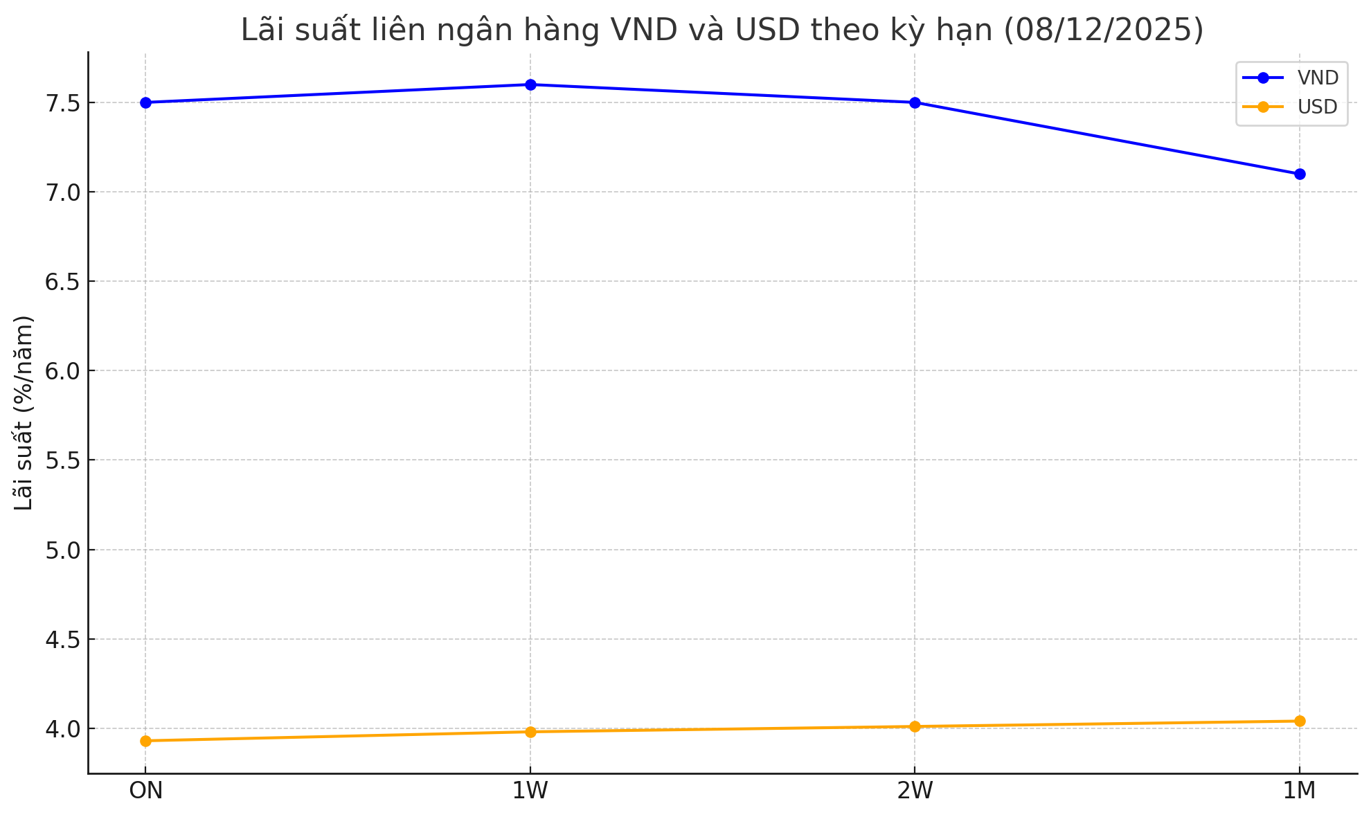 Nguồn: VnEconomy cập nhật từ các bản tin thị trường.