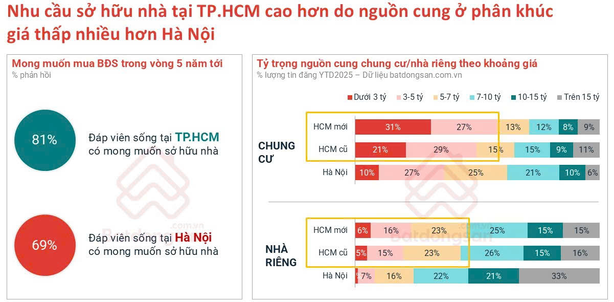 4 xu hướng nổi bật của người tiêu dùng bất động sản - Ảnh 1