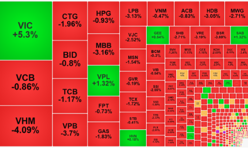 Bán tháo dữ dội, thanh khoản đột biến kỷ lục 32 phiên