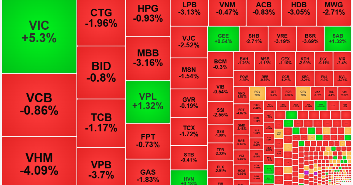 Bán tháo dữ dội, thanh khoản đột biến kỷ lục 32 phiên