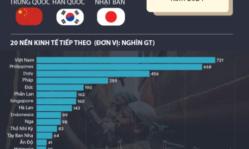 Những nền kinh tế đóng tàu thương mại lớn nhất thế giới, Việt Nam cũng có mặt