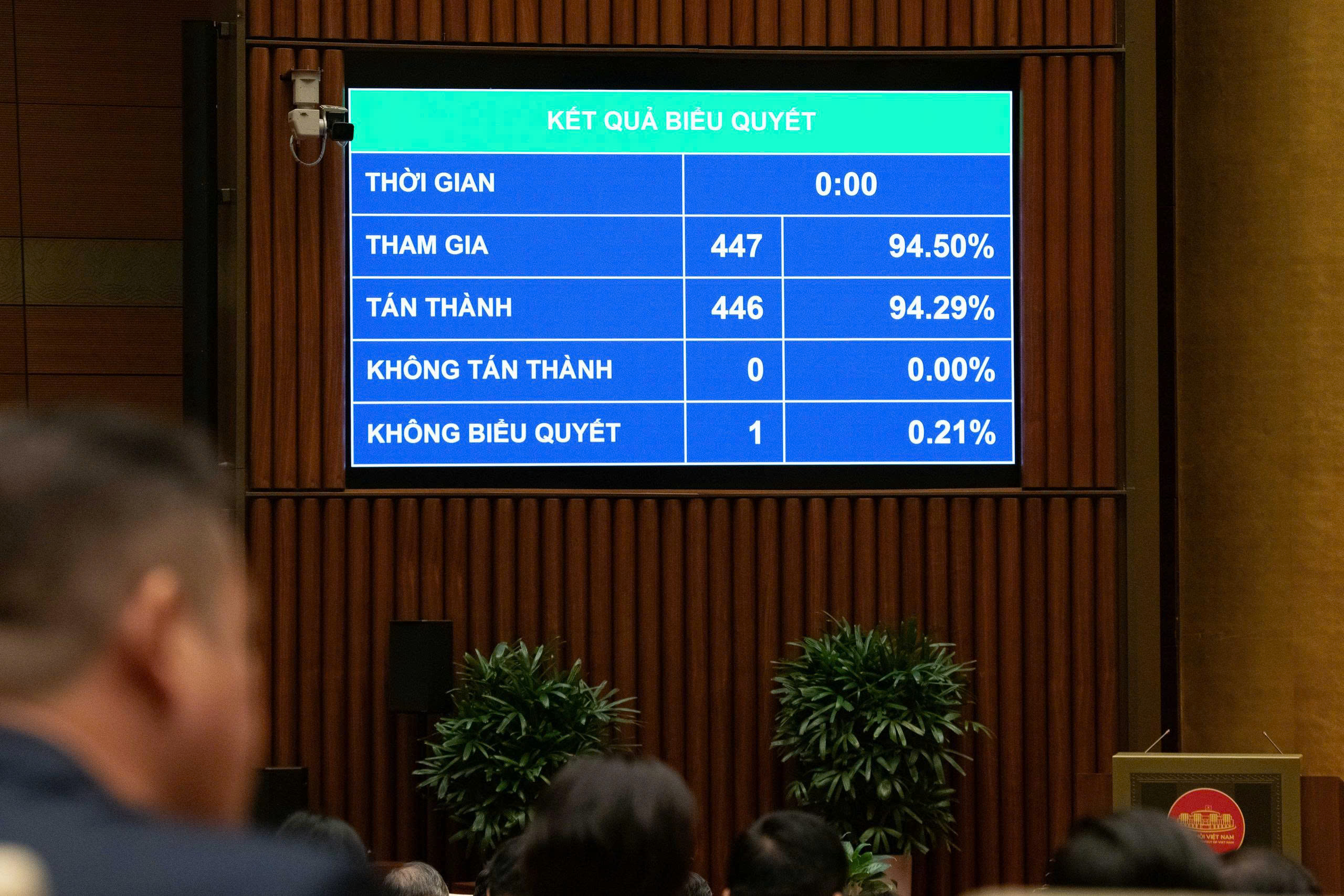 Quốc hội thông qua Luật Hoạt động giám sát của Quốc hội và Hội đồng nhân dân (sửa đổi) với đại đa số đại biểu tán thành. Ảnh: Quốc hội.