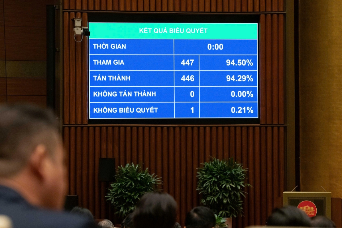 Quốc hội&nbsp;thông qua Luật Hoạt động giám sát của Quốc hội và Hội đồng nhân dân (sửa đổi) với đại đa số đại biểu tán thành.&nbsp;Ảnh: Quốc hội.