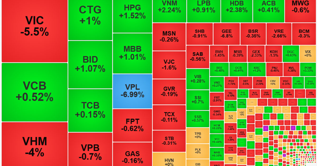 Trụ “đè” VN-Index, cổ phiếu nỗ lực thoát ảnh hưởng