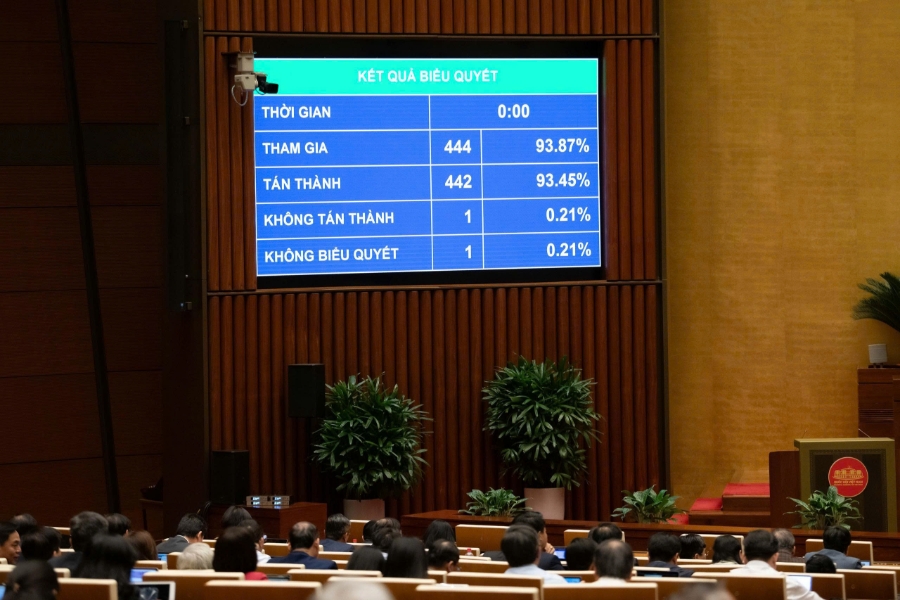 Quốc hội thông qua Luật sửa đổi, bổ sung một số điều của Luật Phòng, chống tham nhũng với đa số đại biểu tán thành. Ảnh: Quốc hội. 