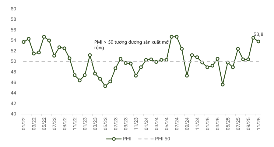 Nguồn: VnEconomy cập nhật từ các bản tin thị trường.