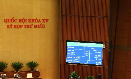 Luật Công nghệ cao (sửa đổi) được Quốc hội