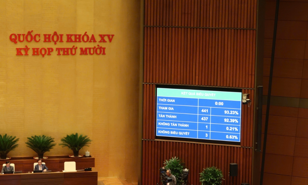 Kết quả biểu quyết Luật Công nghệ cao (sửa đổi).