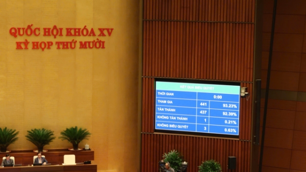 Luật Công nghệ cao (sửa đổi) được Quốc hội