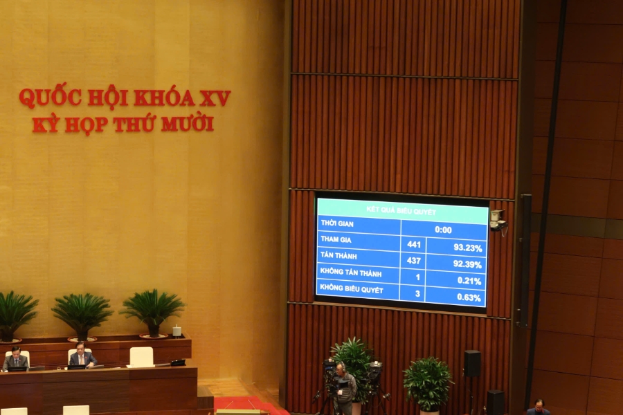 Kết quả biểu quyết Luật Công nghệ cao (sửa đổi).