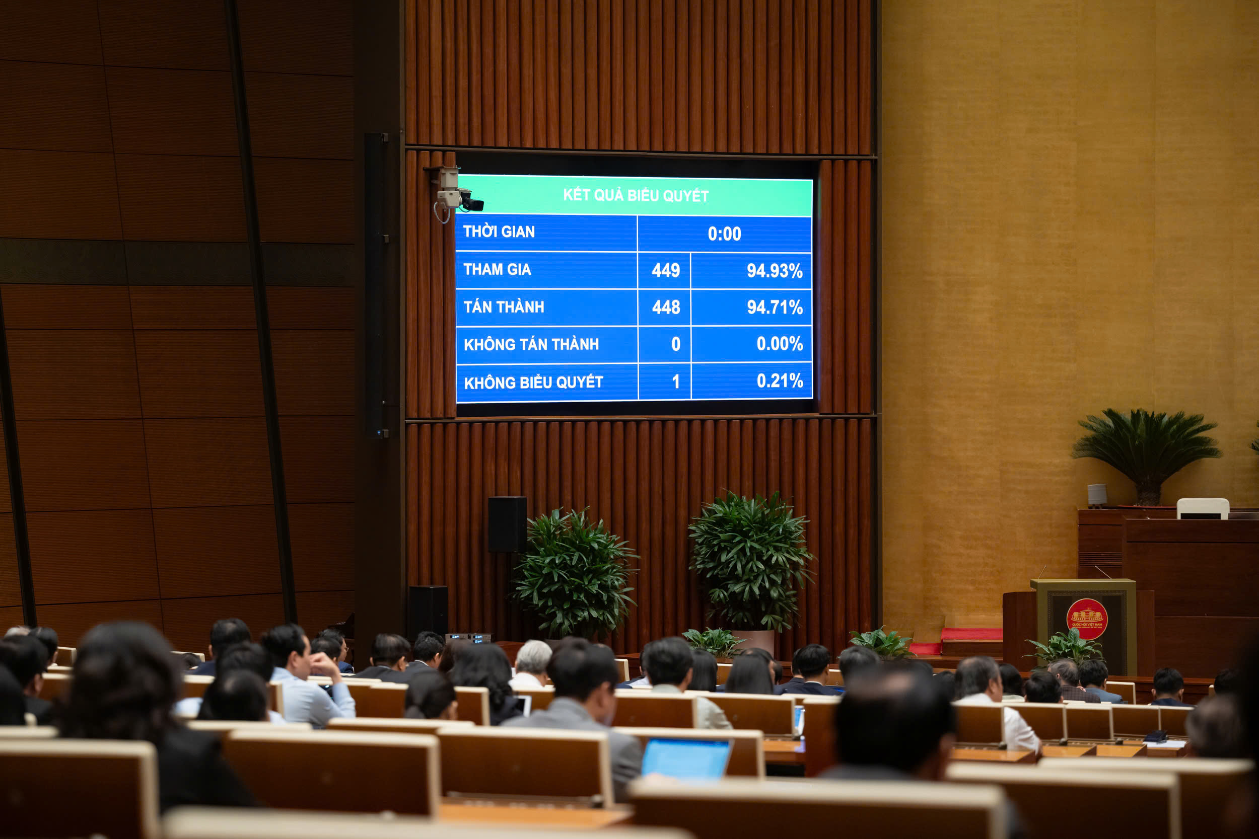 Quốc hội thông qua Luật Bảo hiểm Tiền gửi (sửa đổi) với 94,71% đại biểu tham gia biểu quyết tán thành.