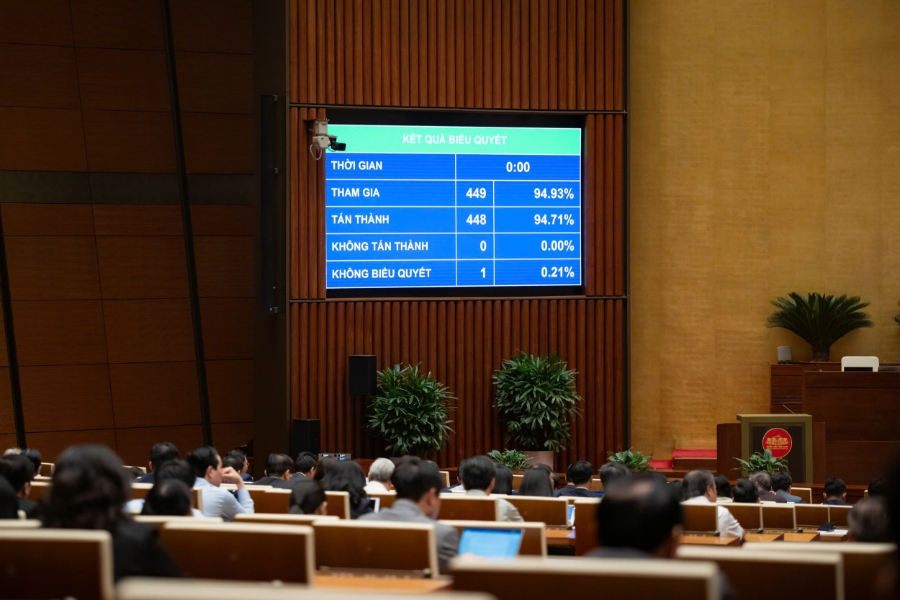 Quốc hội thông qua Luật Bảo hiểm Tiền gửi (sửa đổi) với 94,71% đại biểu tham gia biểu quyết tán thành.