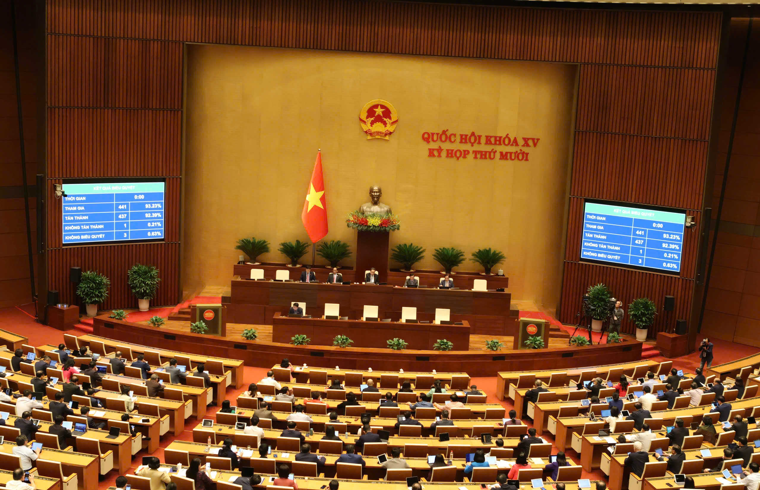 Luật Công nghệ cao (sửa đổi) được Quốc hội 