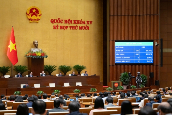 Kết quả biểu quyết thông qua Luật sửa đổi bổ sung một số điều của Luật Kinh doanh bảo hiểm.