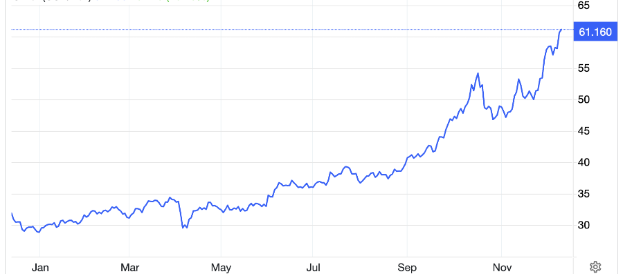 Diễn biến giá bạc thế giới 1 năm qua. Đơn vị: USD/oz - Nguồn: Trading Economics.