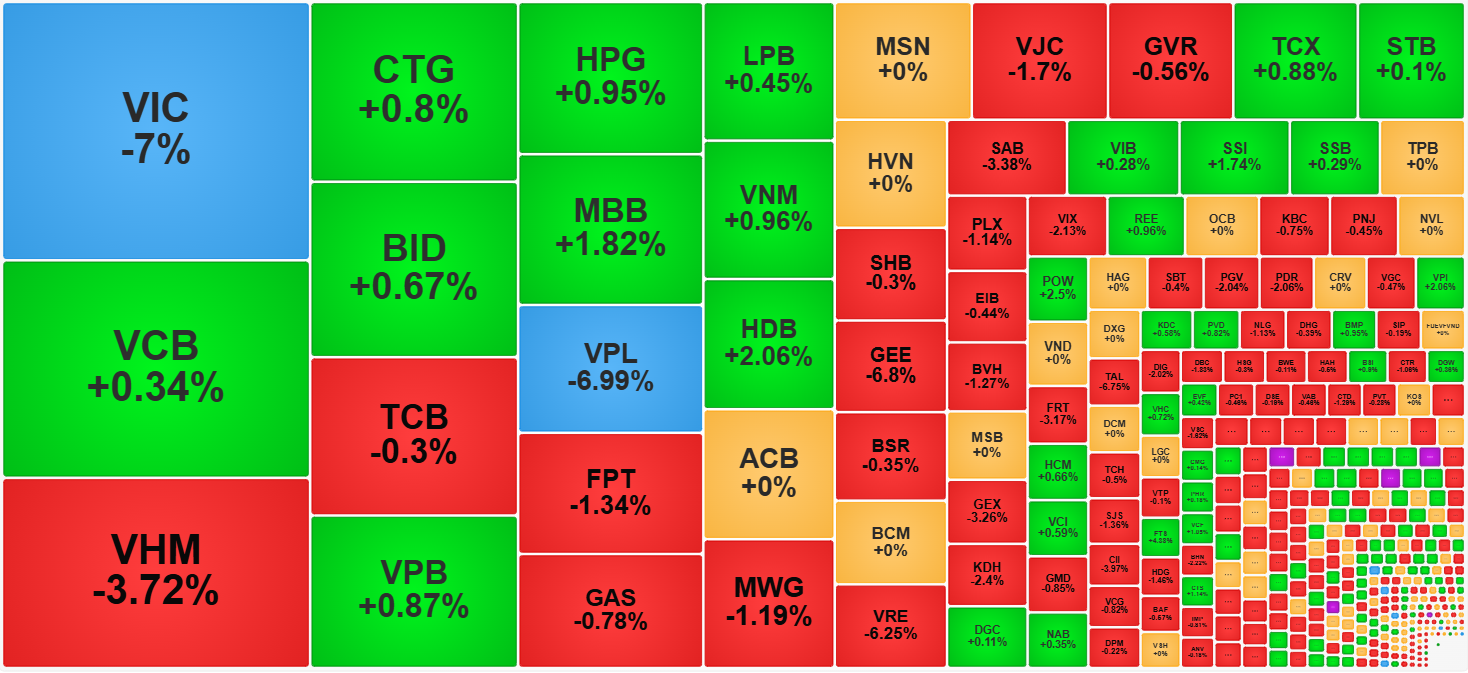 Sắc xanh vẫn khá nhiều trong nhóm cổ phiếu vốn hóa lớn.
